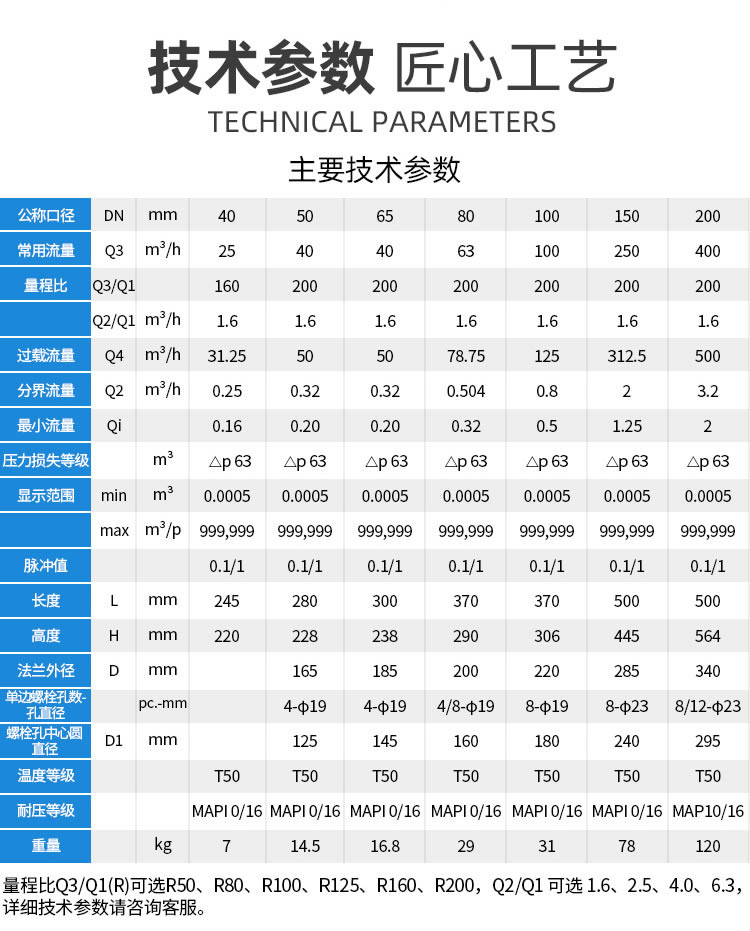 NB遠(yuǎn)傳WS垂直螺翼式冷水表