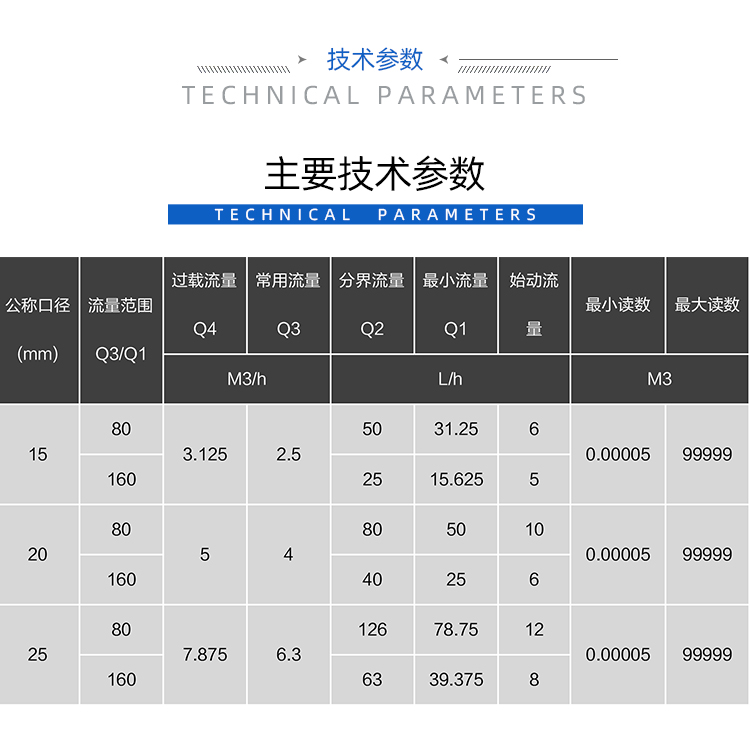 干式外調水表