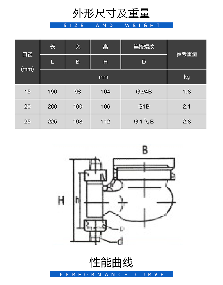 干式外調水表