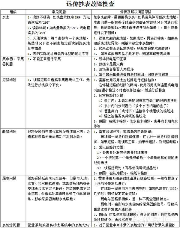水表計量管理要求日益嚴(yán)格 這些基本功你都知道嗎？