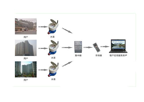 水表電池不能更換 沒(méi)電停水只能換表